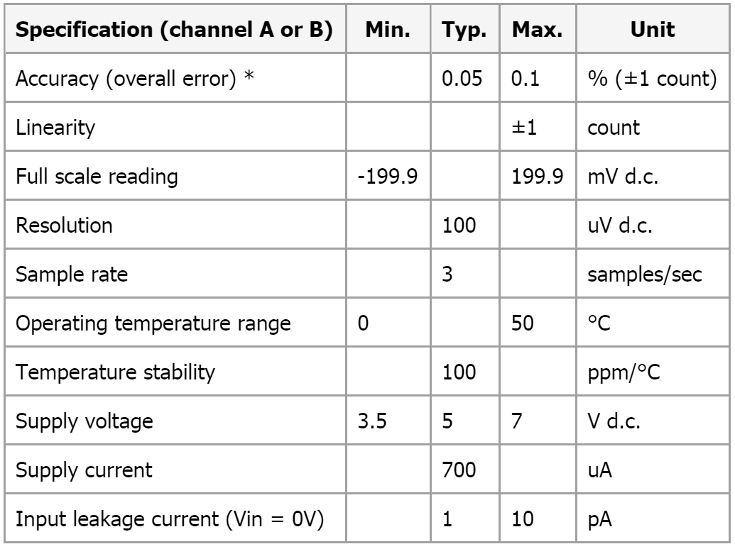 מד תצוגה פנל מטר דיגיטלי LASCAR PANEL METRE DPM DPM 702S